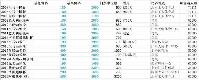 《镜报》称，17岁的埃切维里已经吸引到皇马、巴萨、巴黎、尤文和米兰双雄的关注，但曼城此前从河床签下阿尔瓦雷斯，并与这支阿根廷豪门建立起了友好的关系，这让曼城处于有利地位。